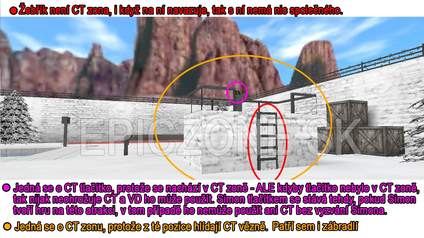 The ladder isn't a CT zone, even though it connects to one. The button is a CT button because it's in the CT zone; if it weren't in the CT zone, it wouldn't put CTs at risk in any way and a VD could use it. It becomes a Simon button when Simon runs a game on this attraction; then not even a CT can use it without Simon asking. The box is a CT zone, railing included, because CTs guard the prisoners from that position.